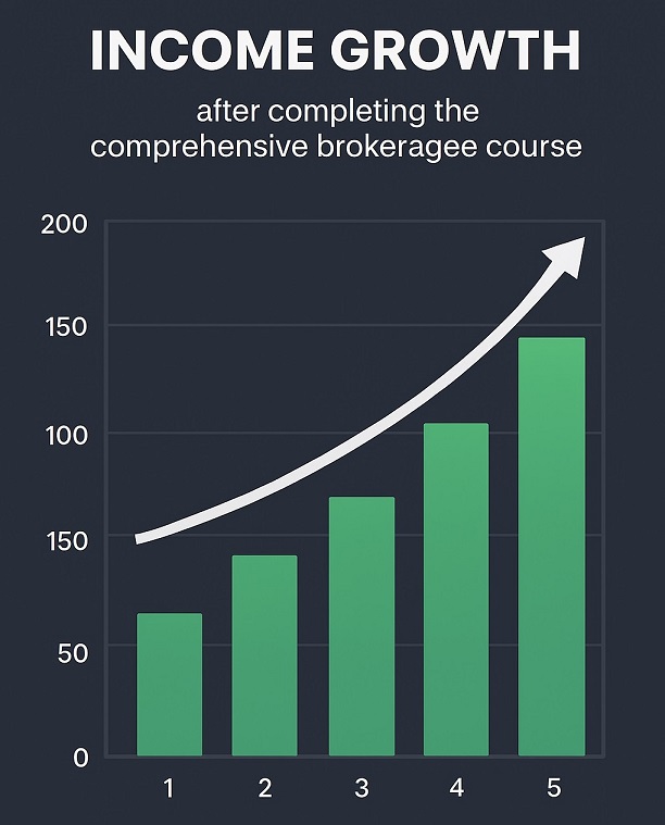 نمودار موفقیت در ورود به بازار جهانی بدون سرمایه آکادمی جویا مجیدی
